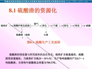 硫酸渣综合利用