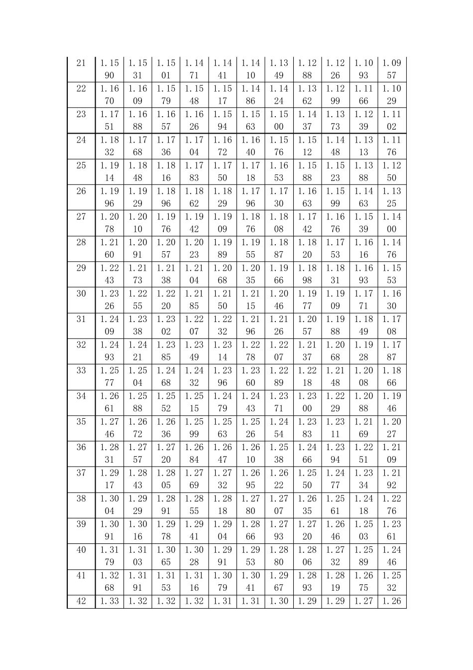 硫酸溶液的密度和质量百分浓度的关系_第2页