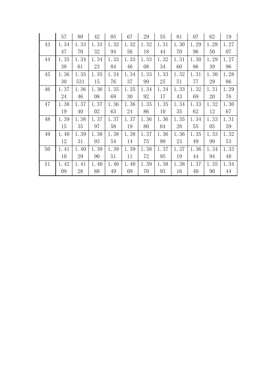 硫酸溶液的密度和质量百分浓度的关系_第3页
