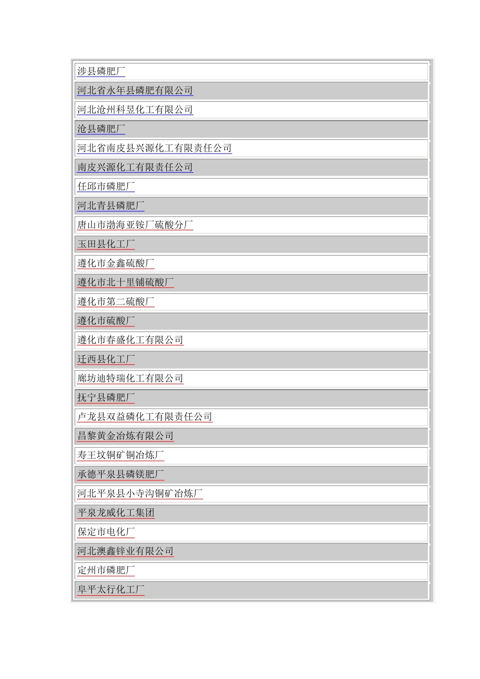 硫酸生产企业_第3页