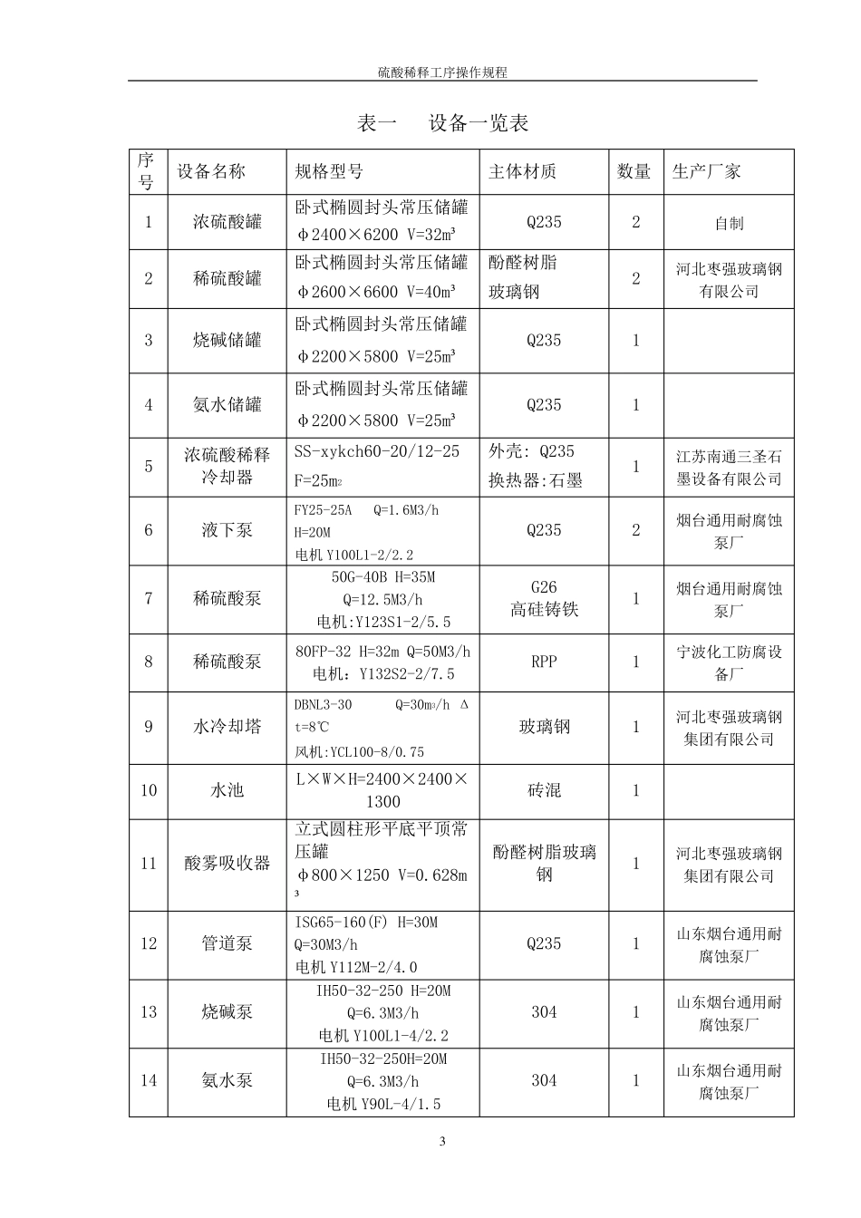 硫酸稀释工序操作规程_第3页