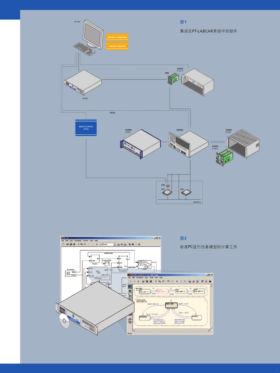硬件在环解决方案_HIL_ECU测试_Labcar_第3页