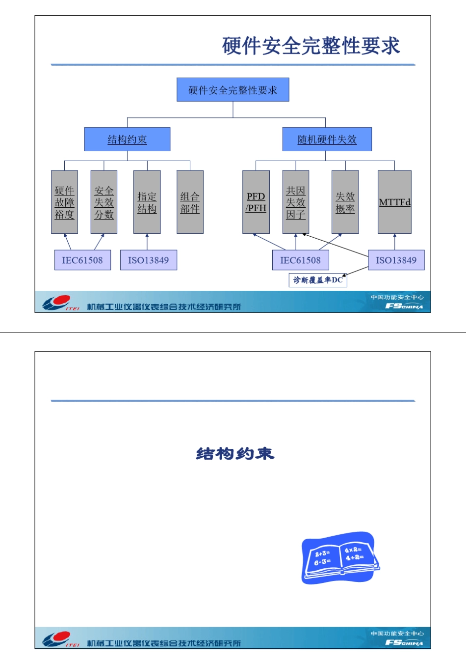 硬件安全完整性要求(价值上万的培训资料)_第2页
