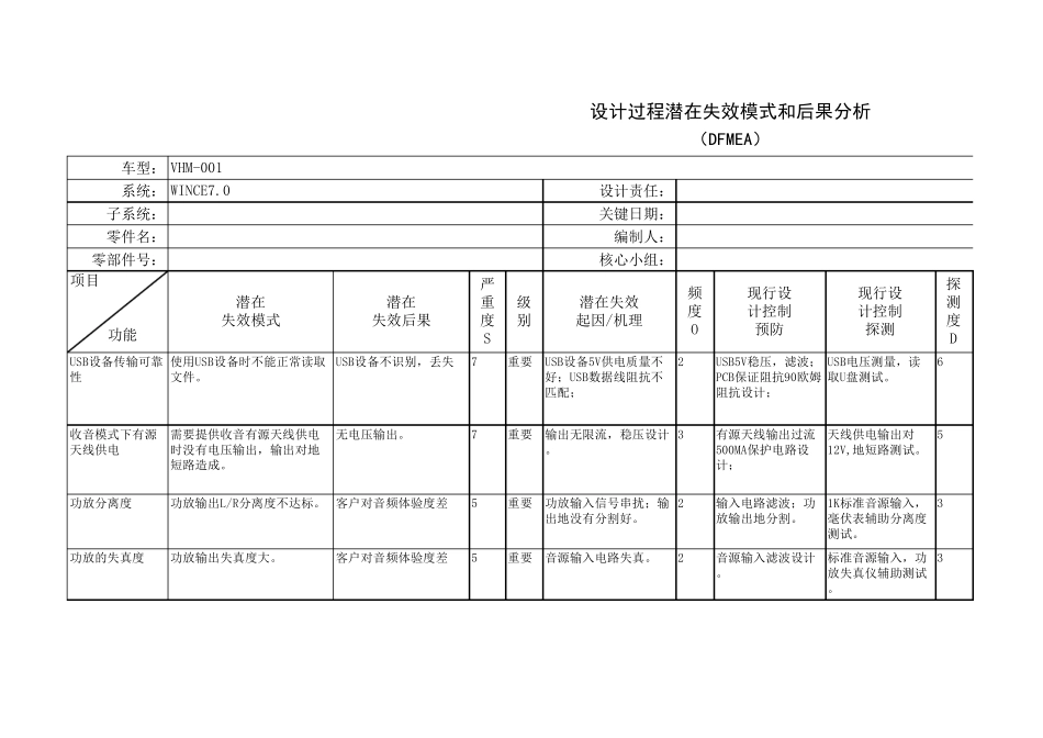 硬件设计过程潜在失效模式和后果分析(DFMEA)_第1页