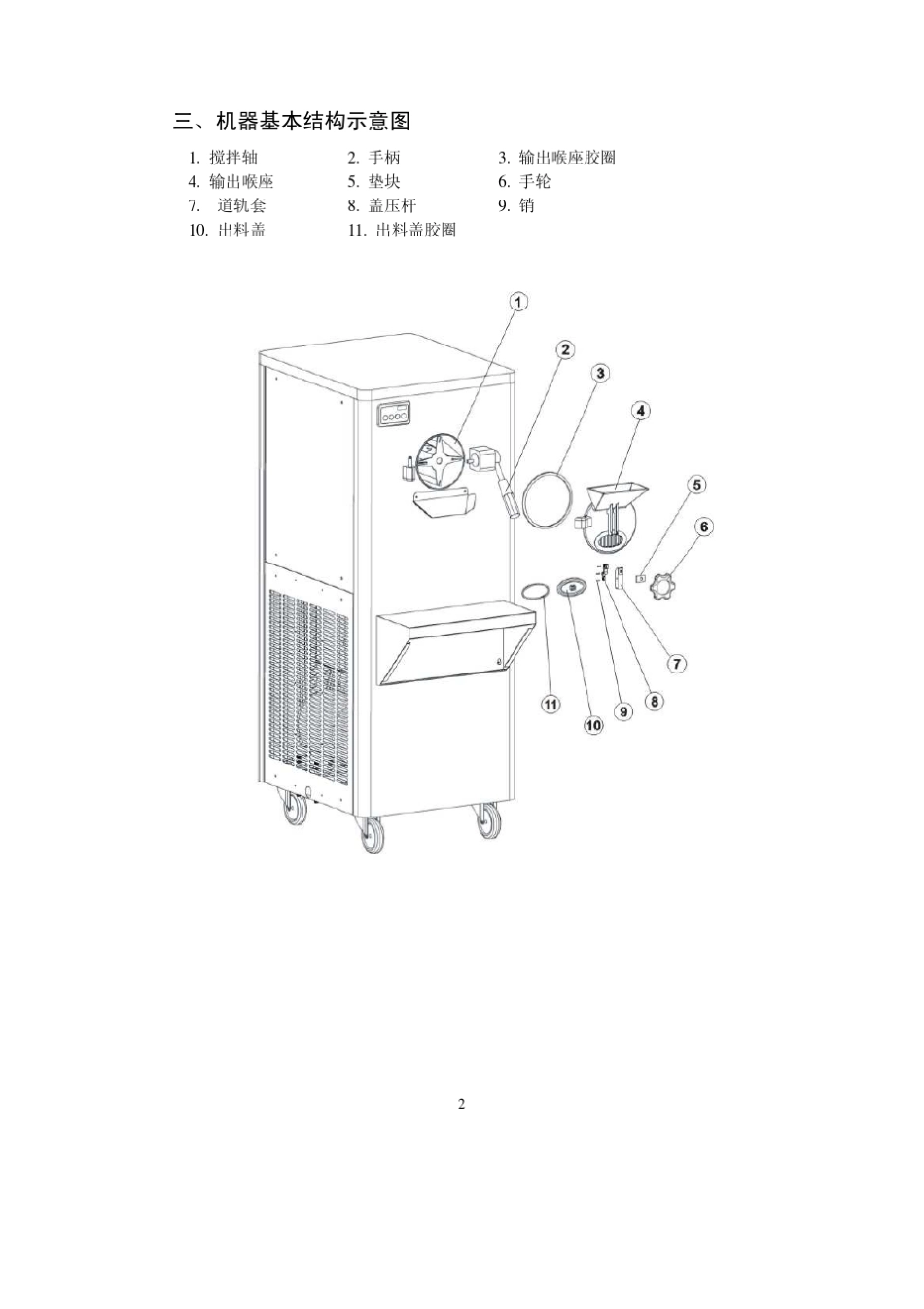 硬冰淇淋机说明书_第3页