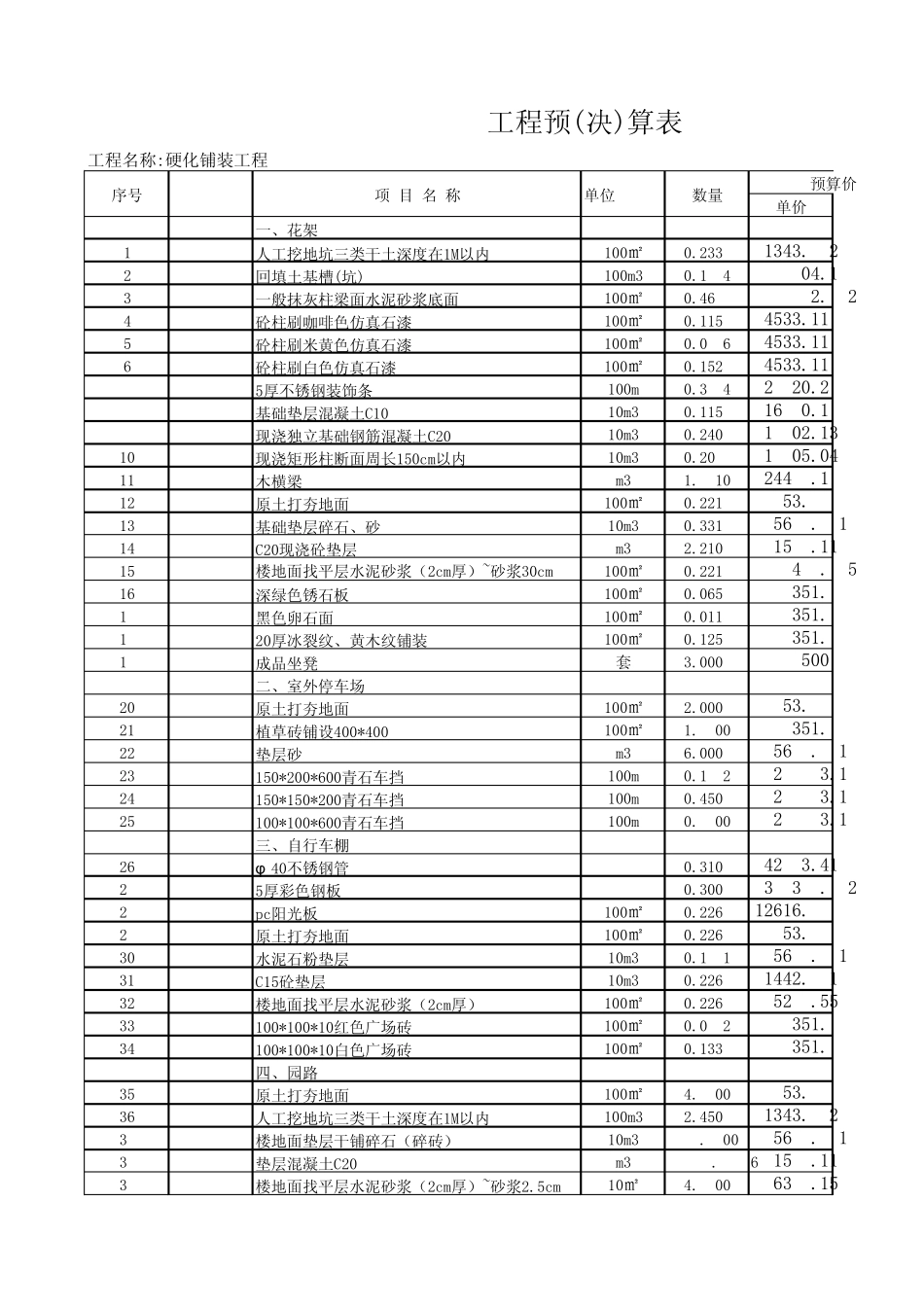 硬化铺装工程预算表_第1页