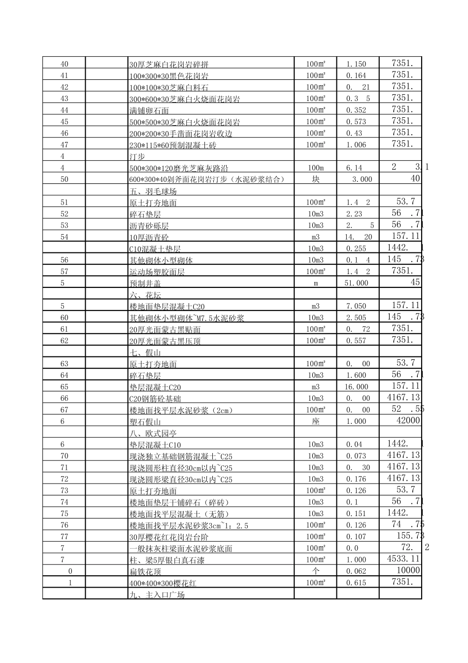 硬化铺装工程预算表_第2页
