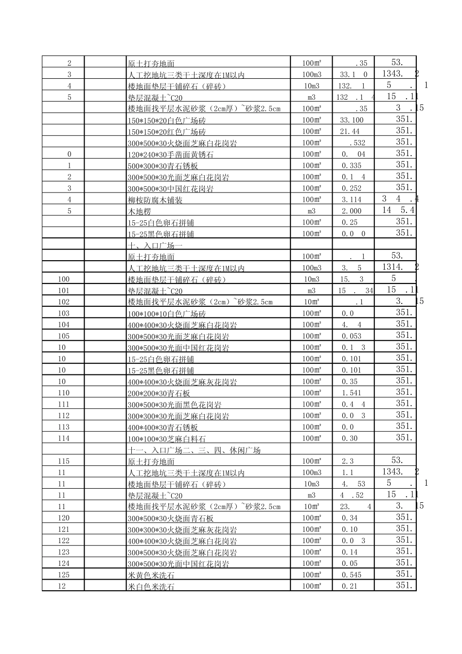 硬化铺装工程预算表_第3页
