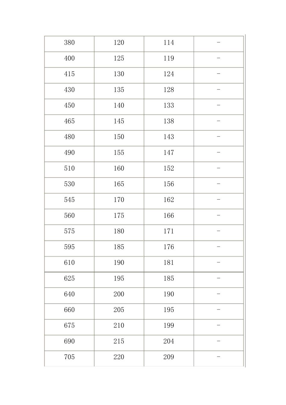 硬度和强度换算_第2页