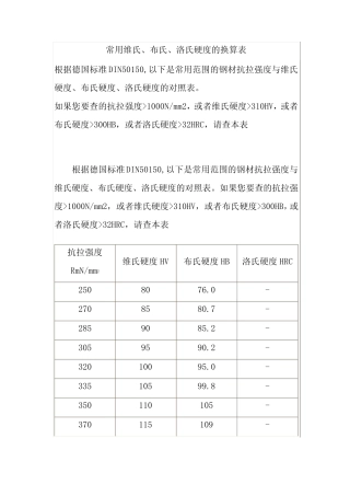 硬度和强度换算