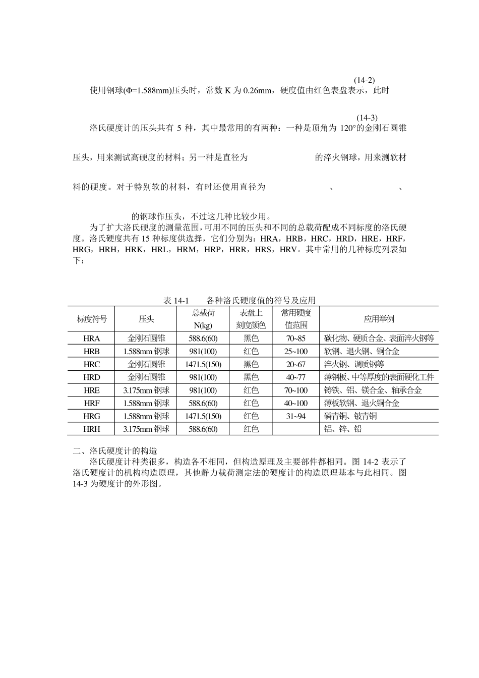 硬度基本知识_第2页