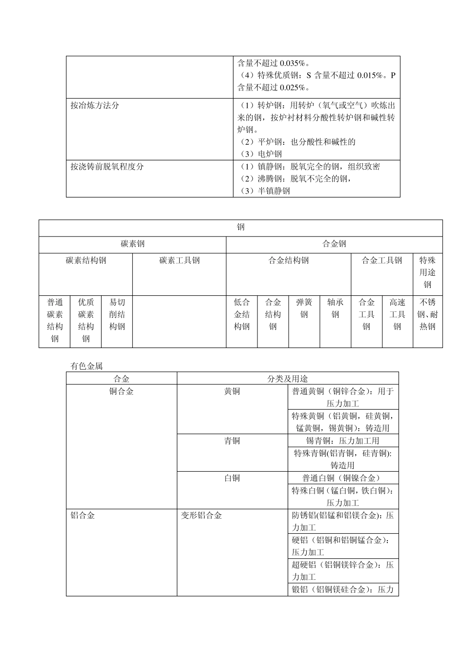硬度指标,钢的分类及性能_第2页