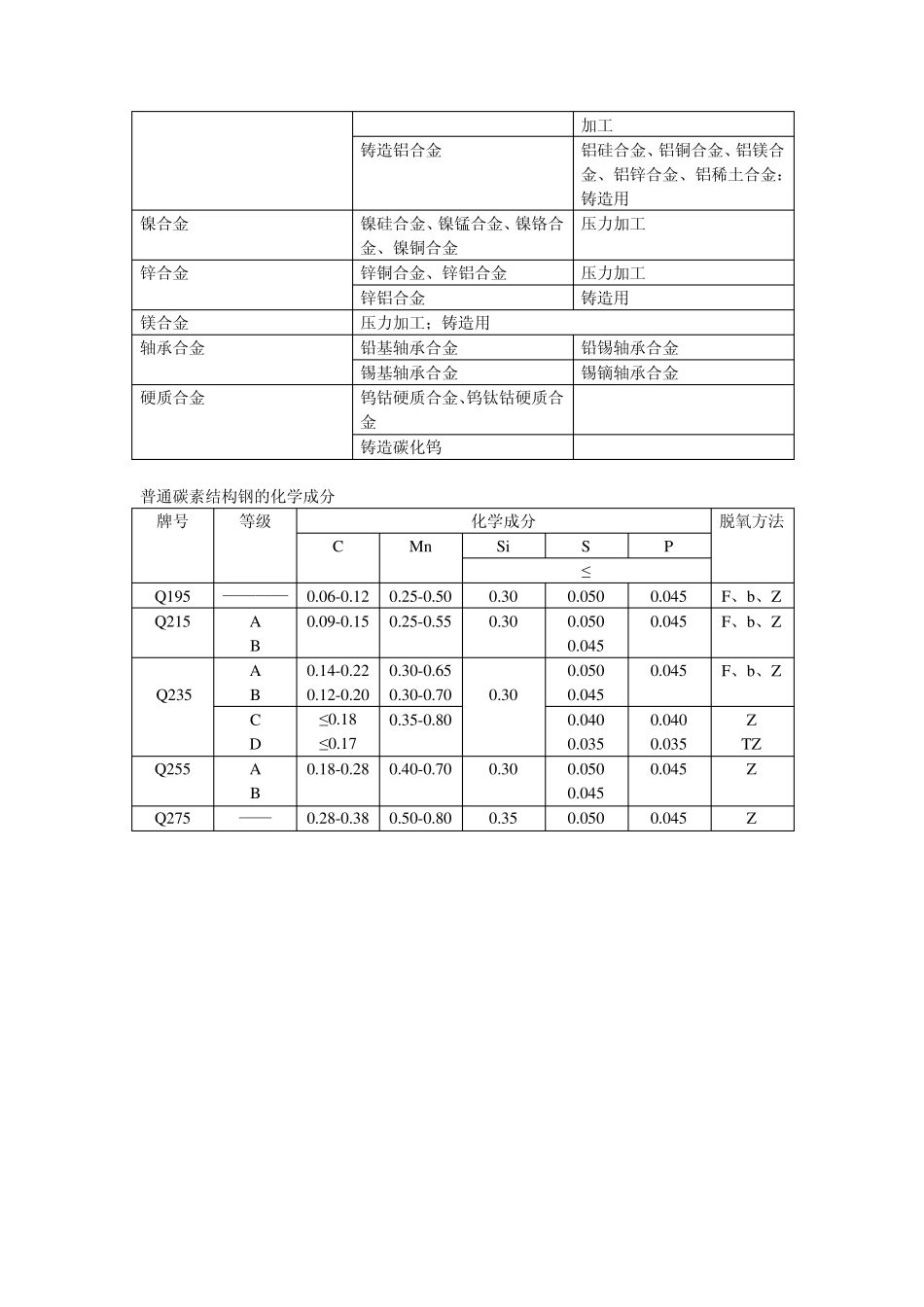 硬度指标,钢的分类及性能_第3页