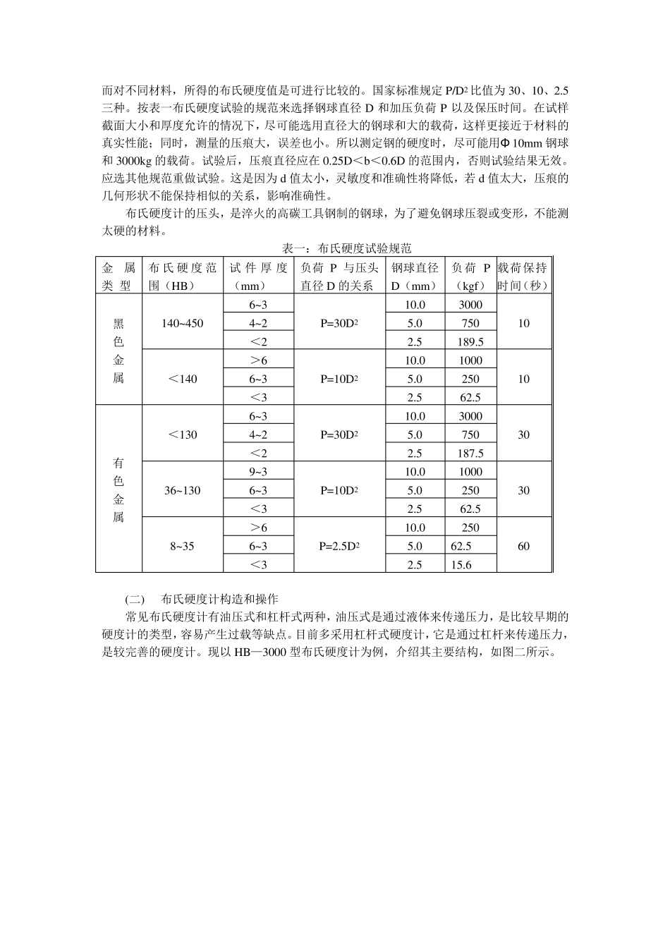 硬度测试实验_第2页