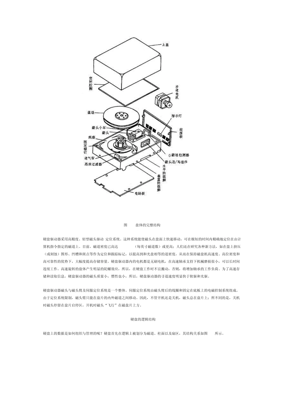 硬盘内部硬件结构和工作原理详解_第3页
