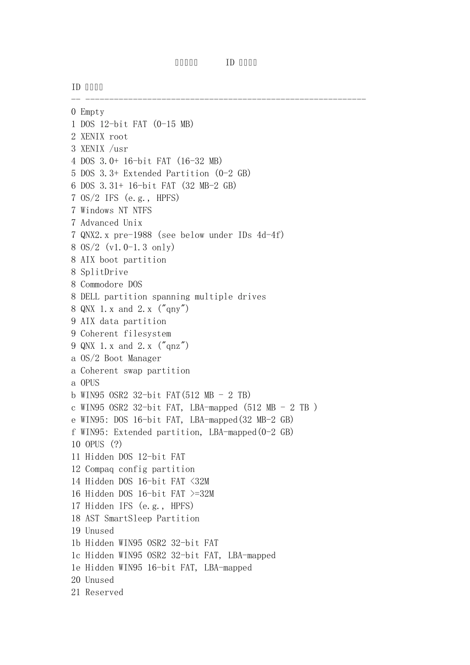硬盘分区各ID含义集锦_第1页