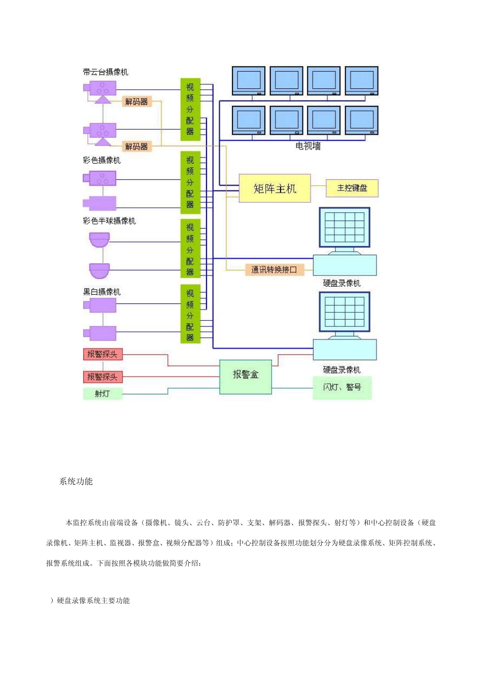 硬盘录像+矩阵+电视墙监控方案_第2页