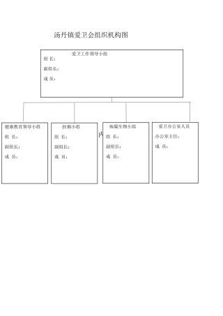 爱卫会组织机构图
