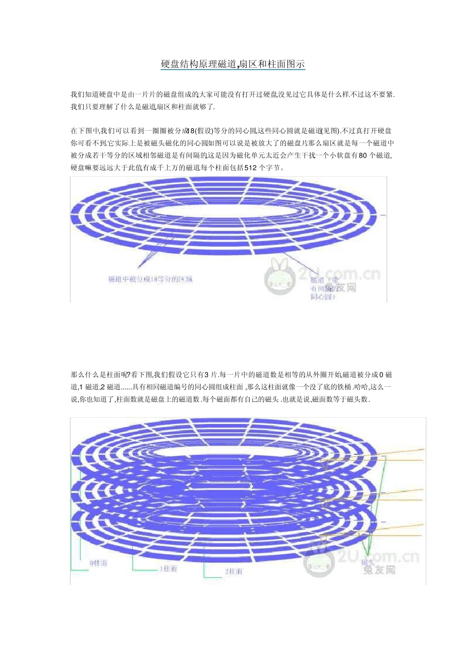 硬盘结构原理磁道,扇区和柱面图示_第1页