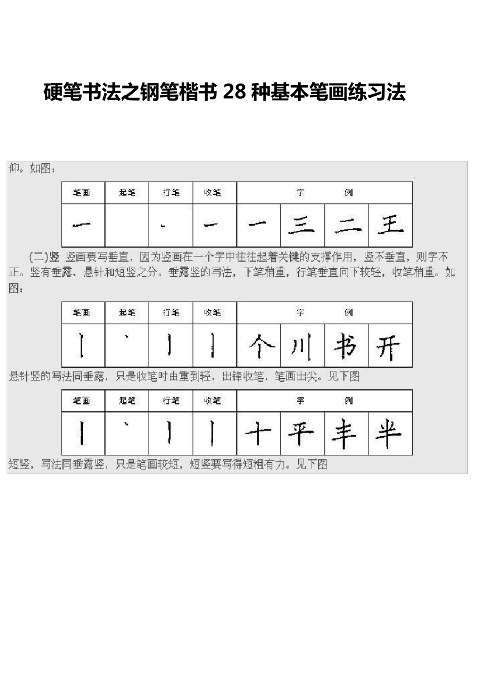 硬笔书法之钢笔楷书28种基本笔画练习法_第1页