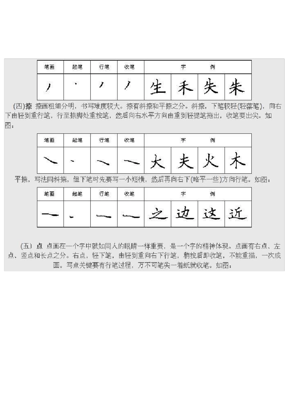 硬笔书法之钢笔楷书28种基本笔画练习法_第3页