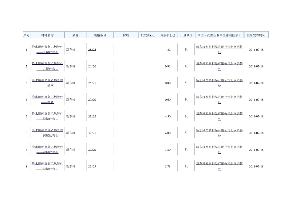 硬聚氯乙烯管价格_第1页