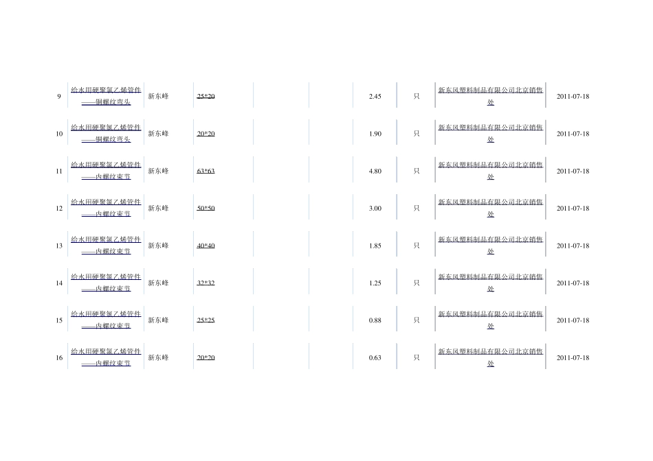 硬聚氯乙烯管价格_第2页