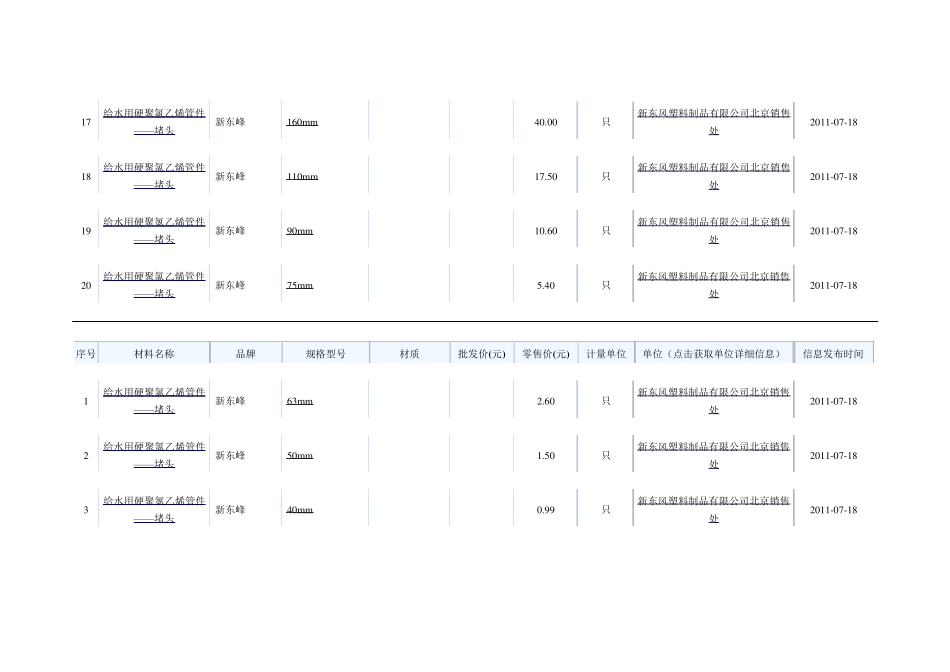 硬聚氯乙烯管价格_第3页