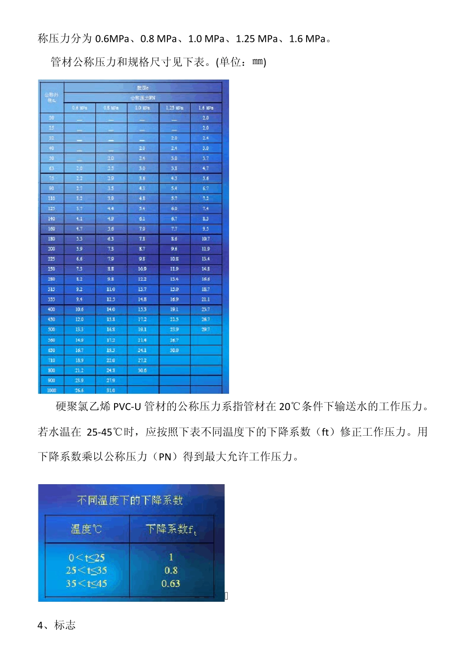 硬聚氯乙烯管材(PVCU)管材介绍之一_第2页