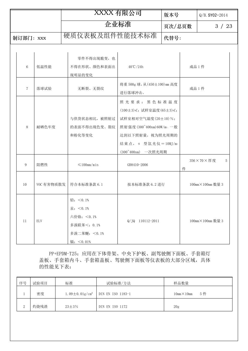 硬质仪表板材料性能技术要求_第3页
