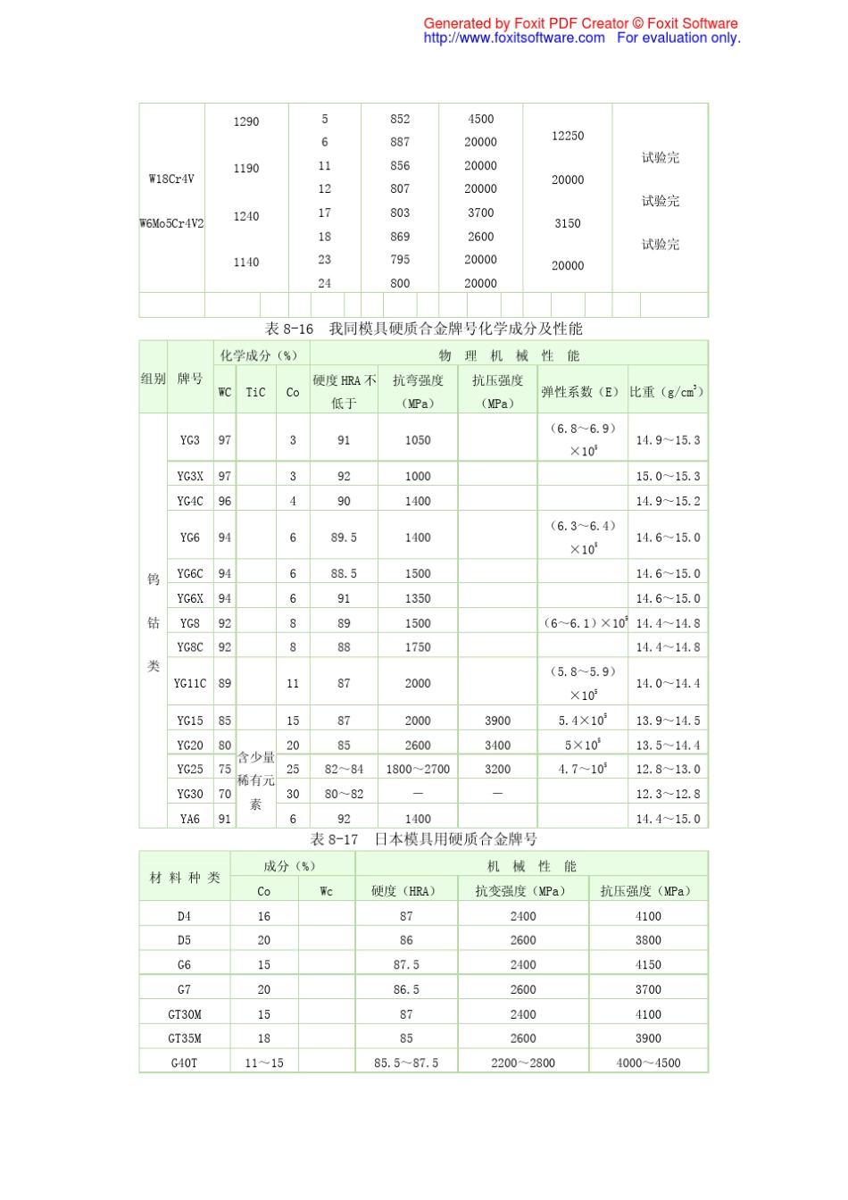 硬质合金和钢结硬质合金资料大全_第2页