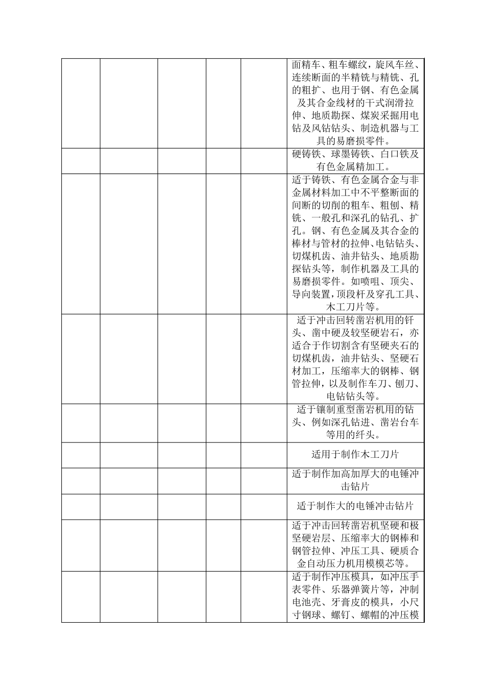 硬质合金牌号(国内及进口)性能用途_第2页