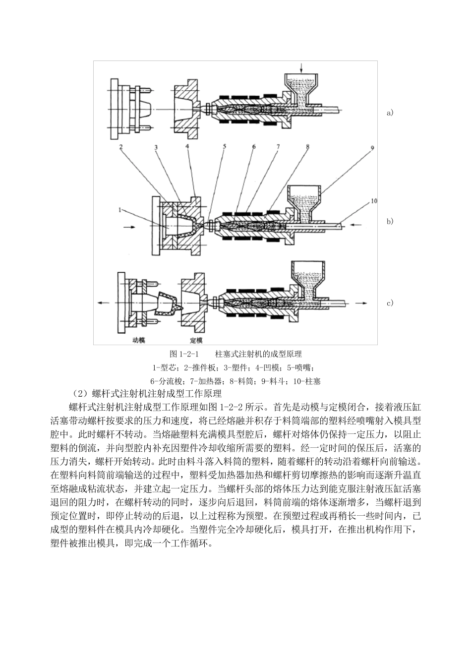 确定塑料成型方法及工艺过程_第2页