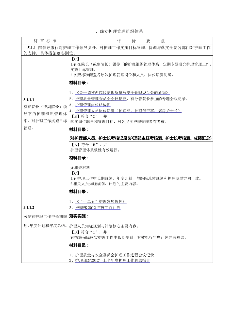 确立护理管理组织体系_第1页