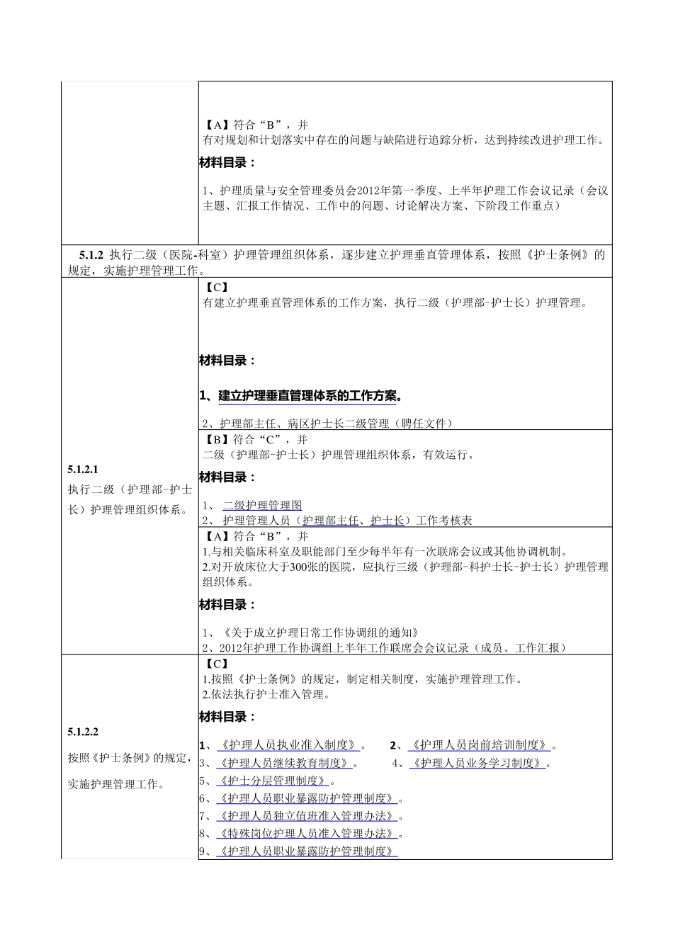 确立护理管理组织体系_第2页