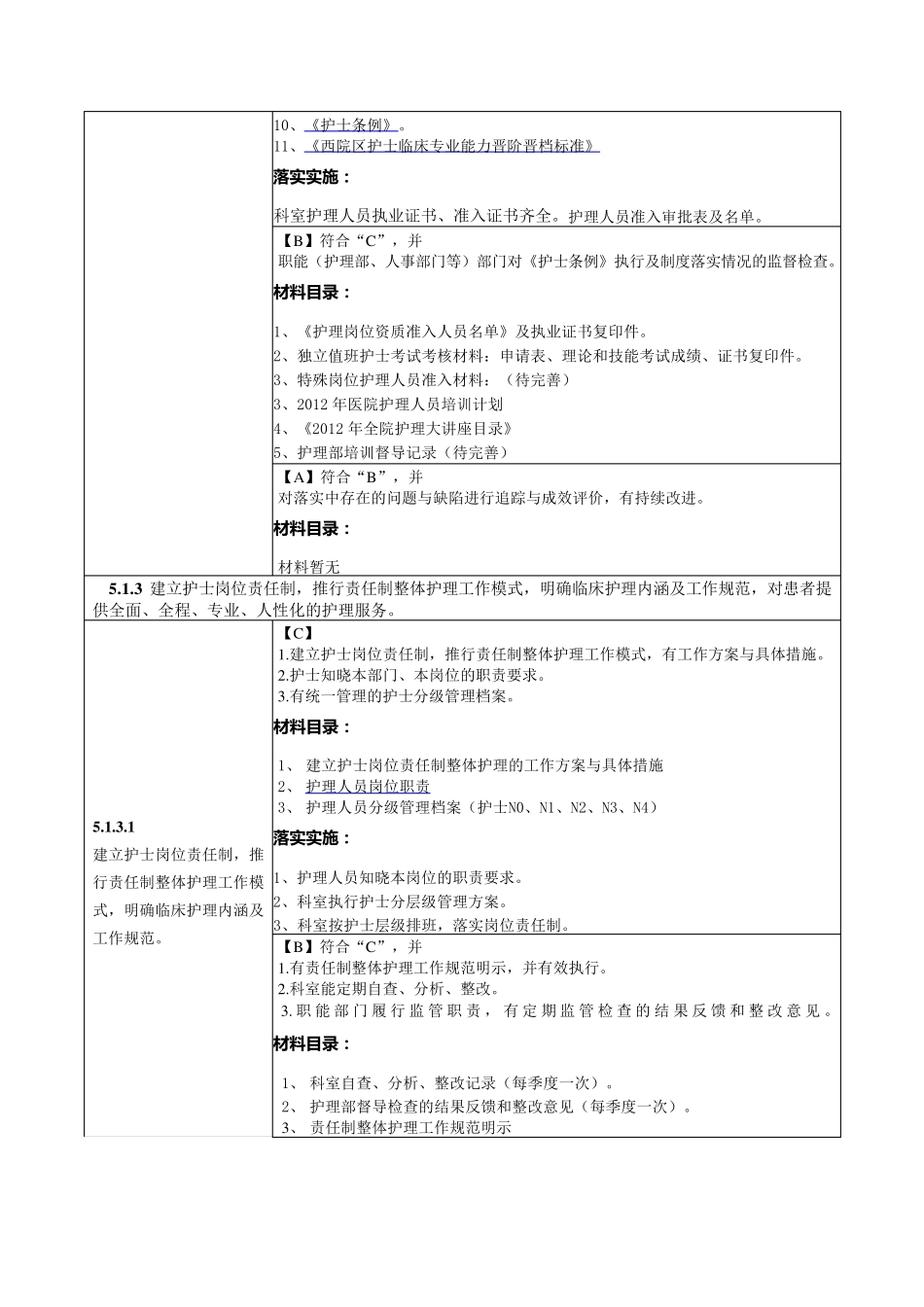 确立护理管理组织体系_第3页