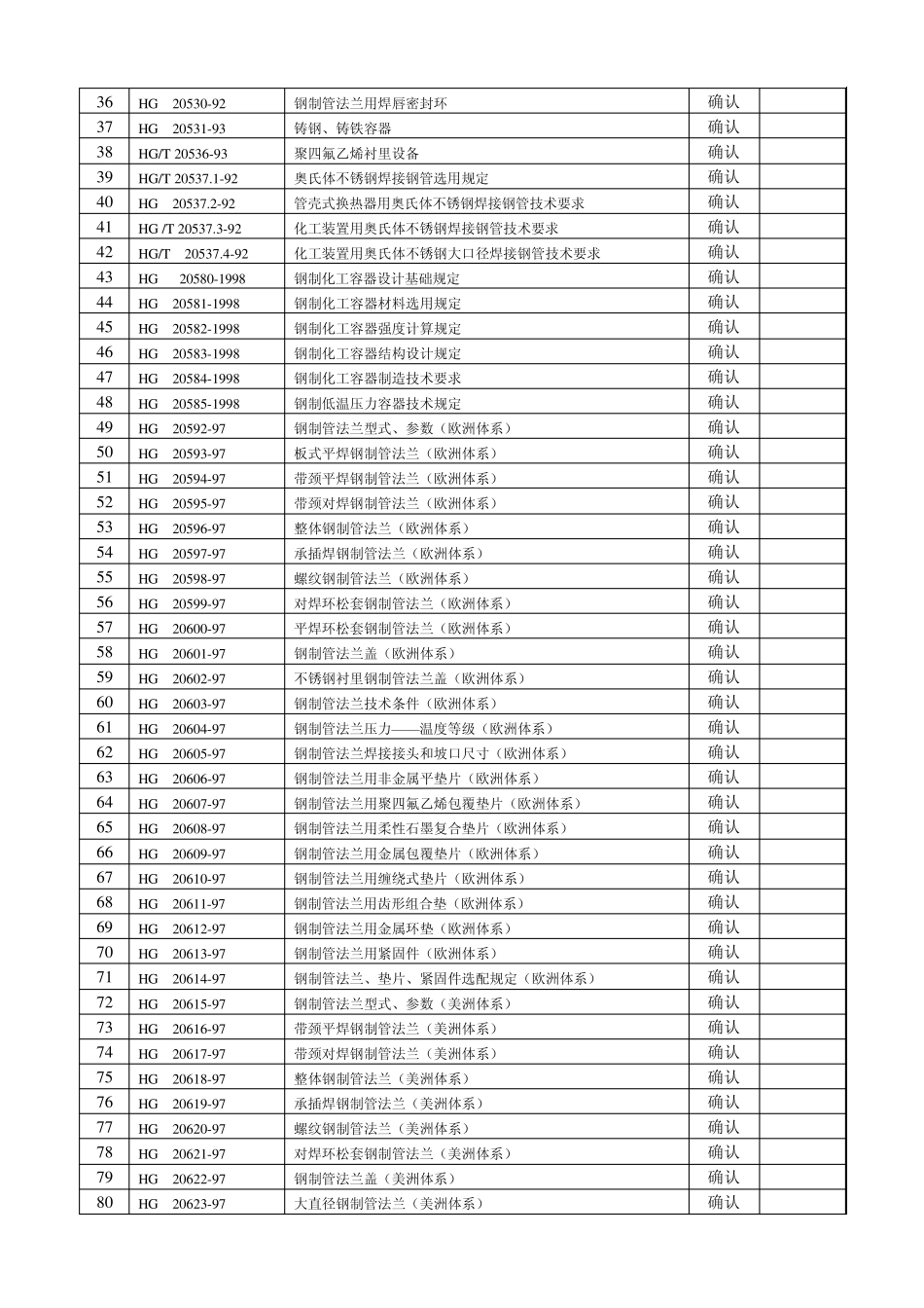 确认后的HG标准目录_第2页