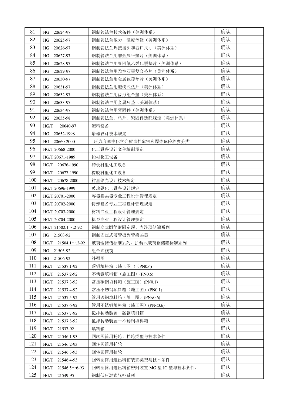 确认后的HG标准目录_第3页