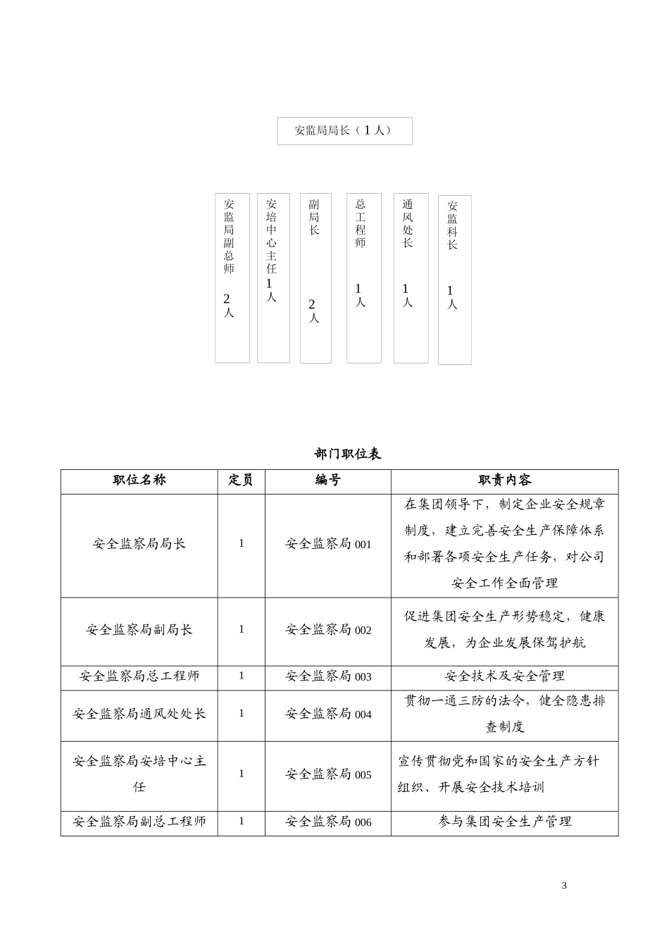 安监局组织架构图(新)_第3页