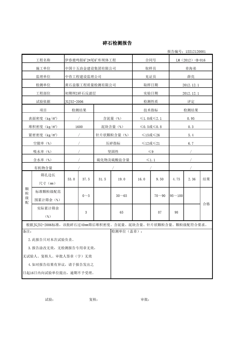 碎石检测报告_第2页