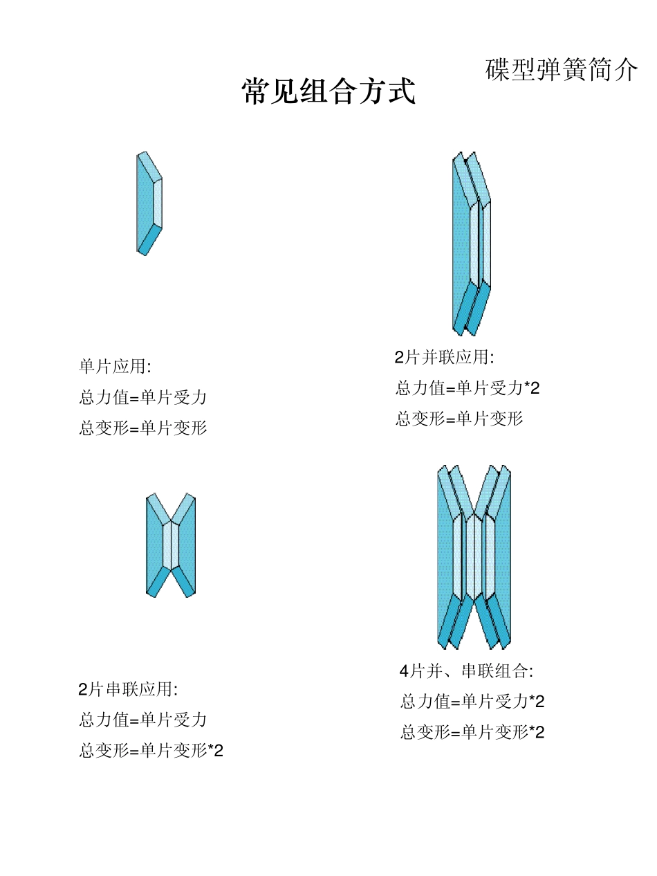 碟型弹簧简介和选用尺寸标准_第2页