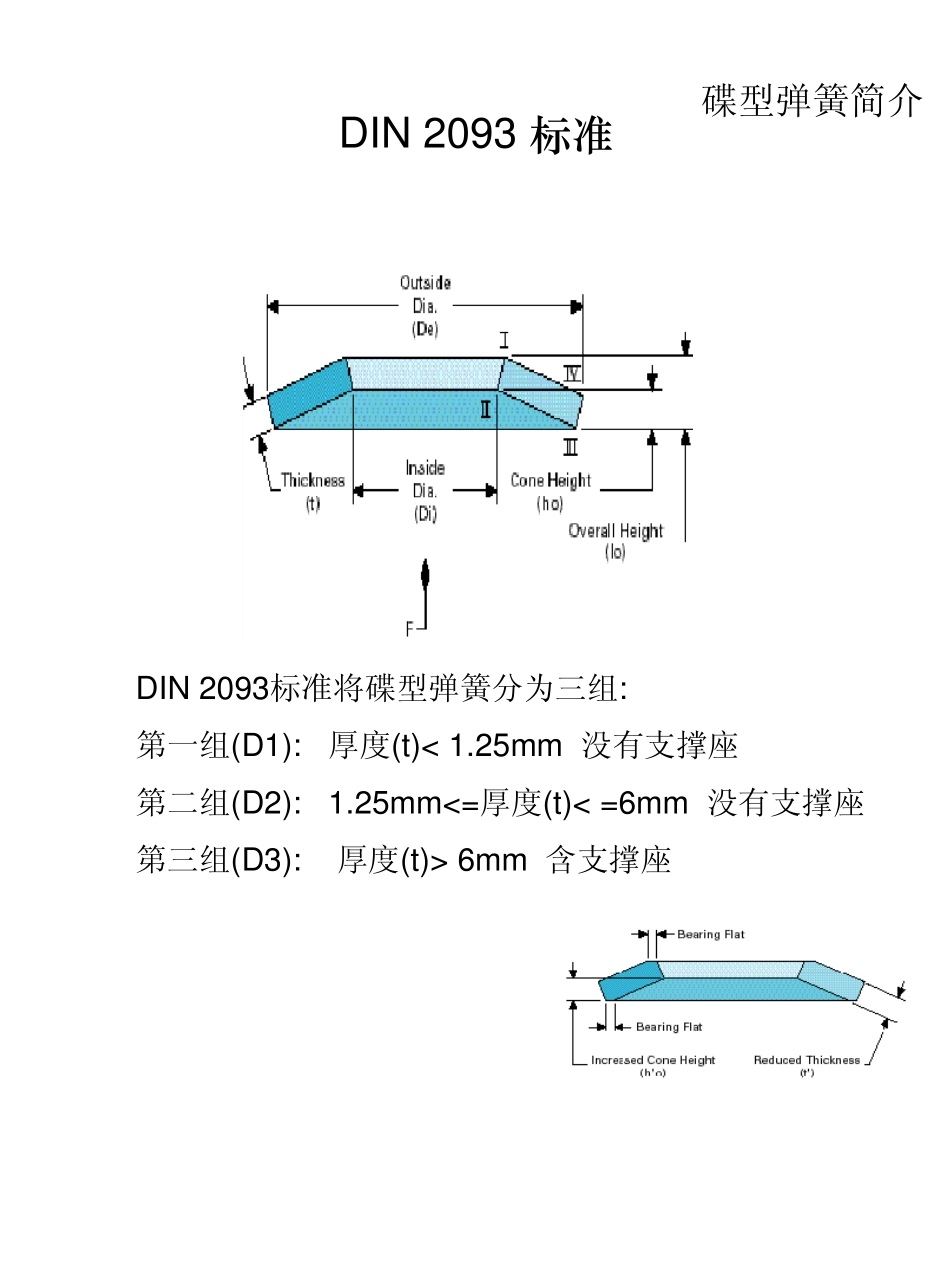 碟型弹簧简介和选用尺寸标准_第3页