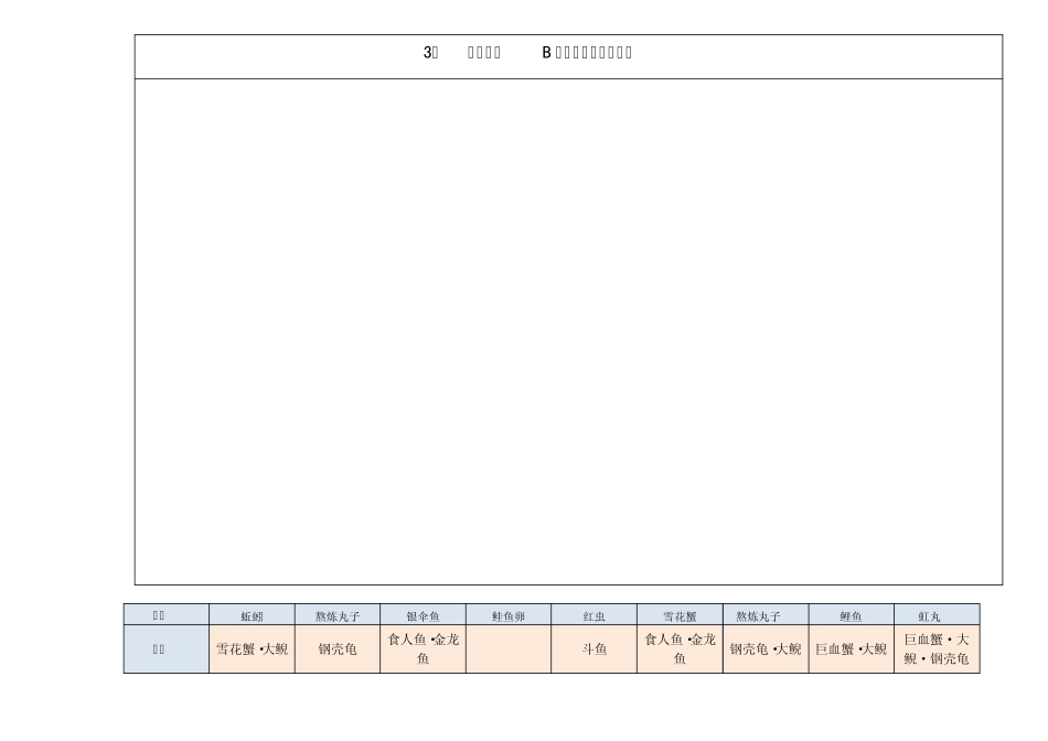 碧之轨迹钓鱼全手册+喂猫修改版2_第3页
