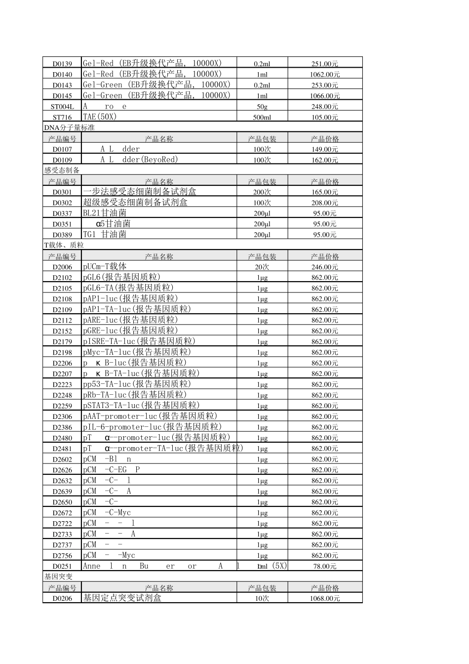 碧云天(beyotime)生物产品代理目录价格表(2015年)_第2页