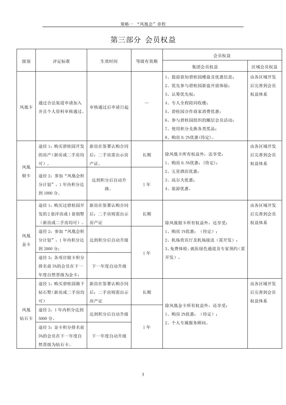 碧桂园凤凰会会员章程_第3页