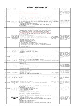 碧桂园样板引路一览表