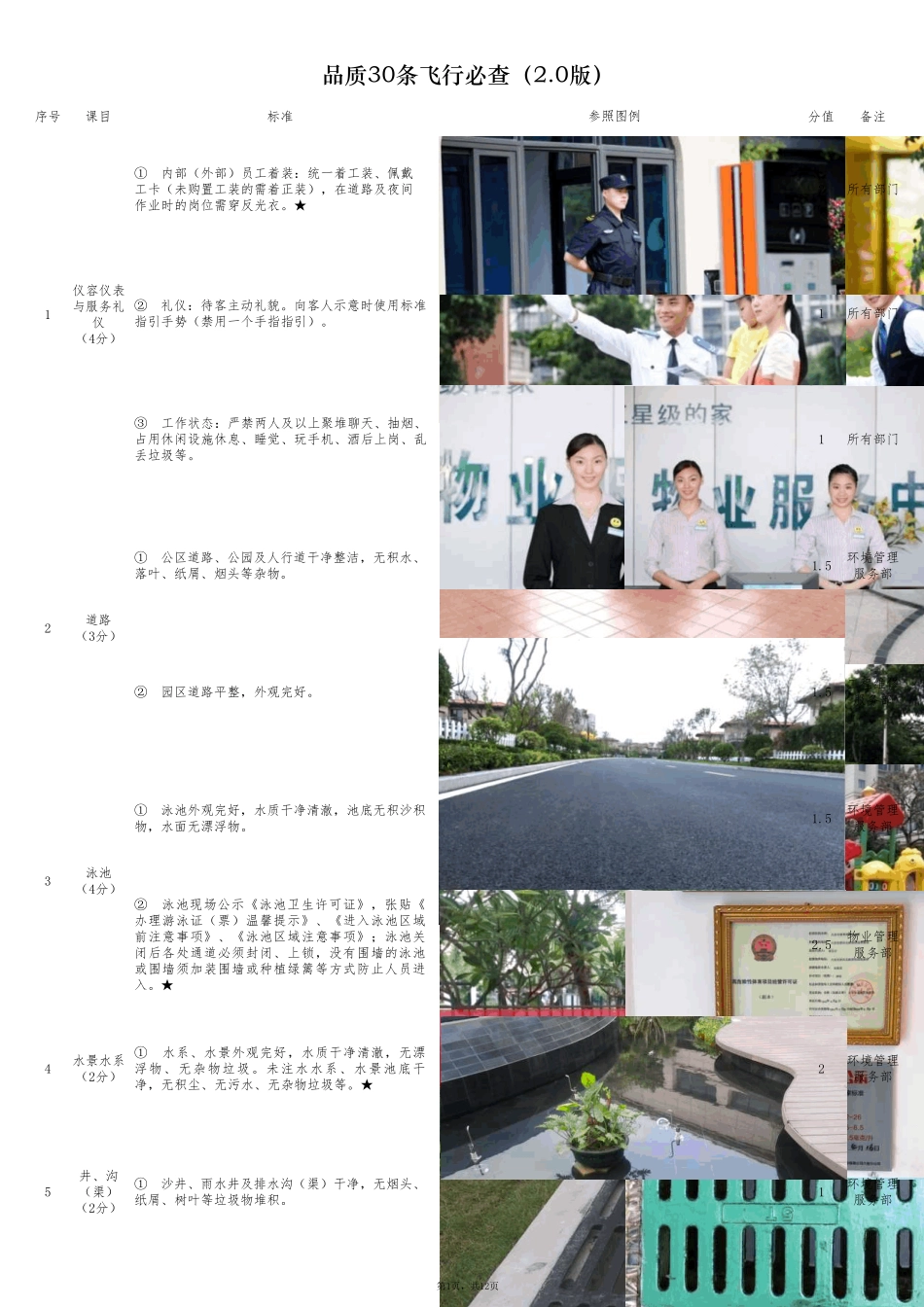 碧桂园物业《品质30条飞行必查》(2.0)_第1页
