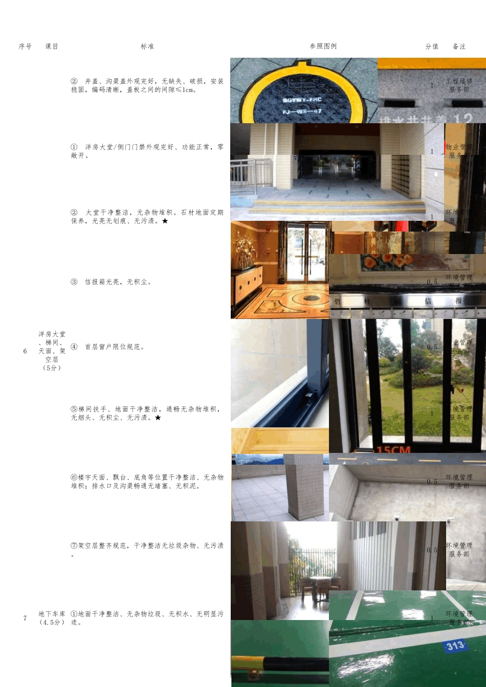 碧桂园物业《品质30条飞行必查》(2.0)_第2页