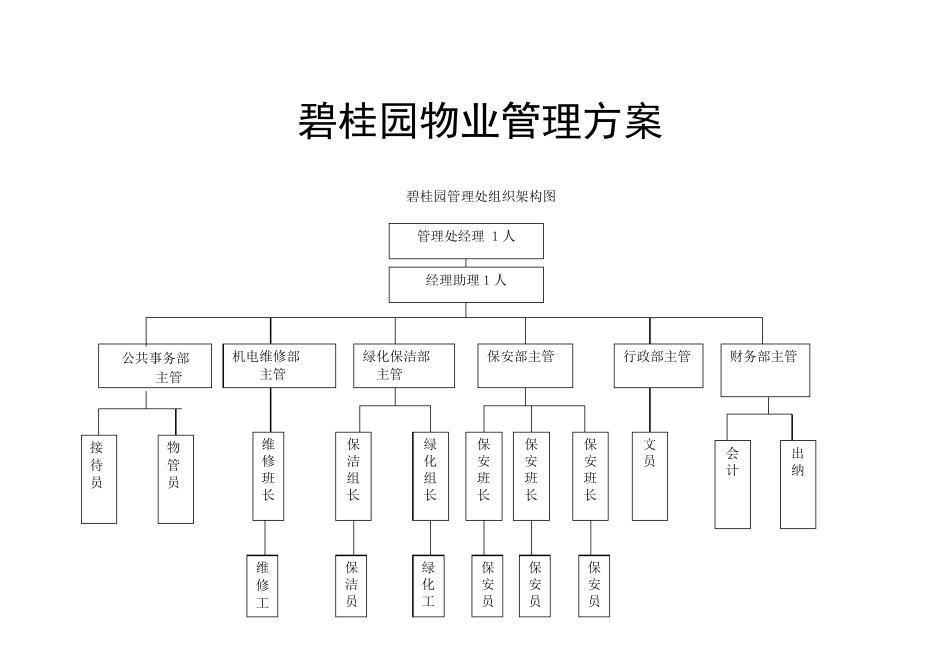 碧桂园物业管理方案_第1页
