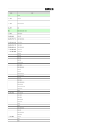 碧桂园集团2015版全成本管理科目(定案版)